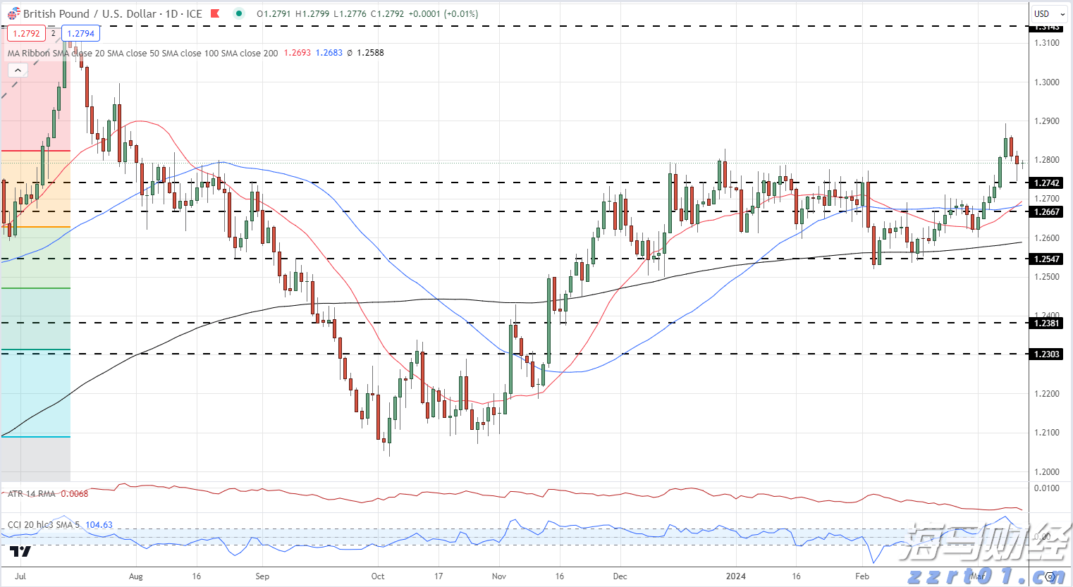 世界首例!广东医生将基因编辑猪肺移植到人体