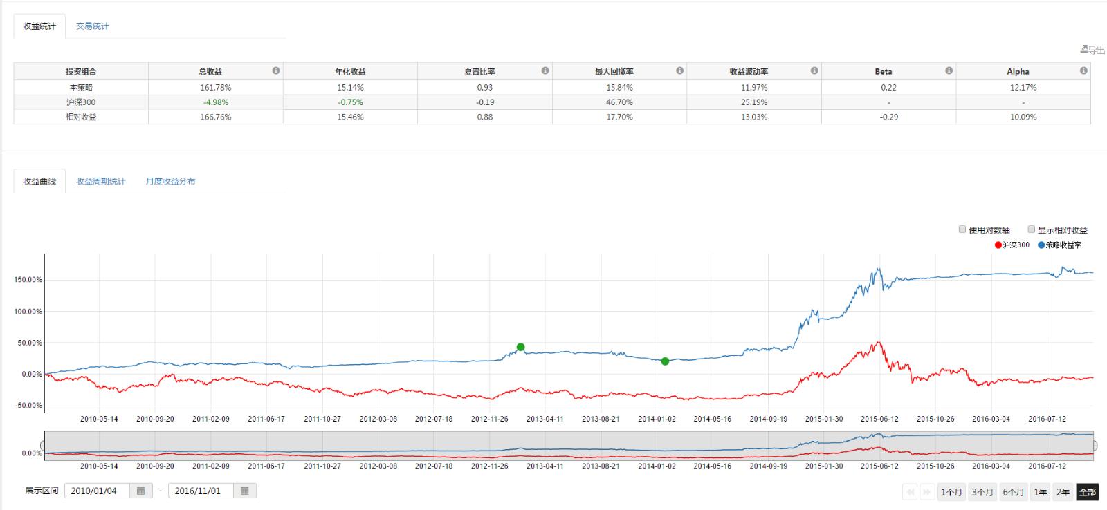 辽宁：2022年全省4497项抽查检查任务实行统一平台管理