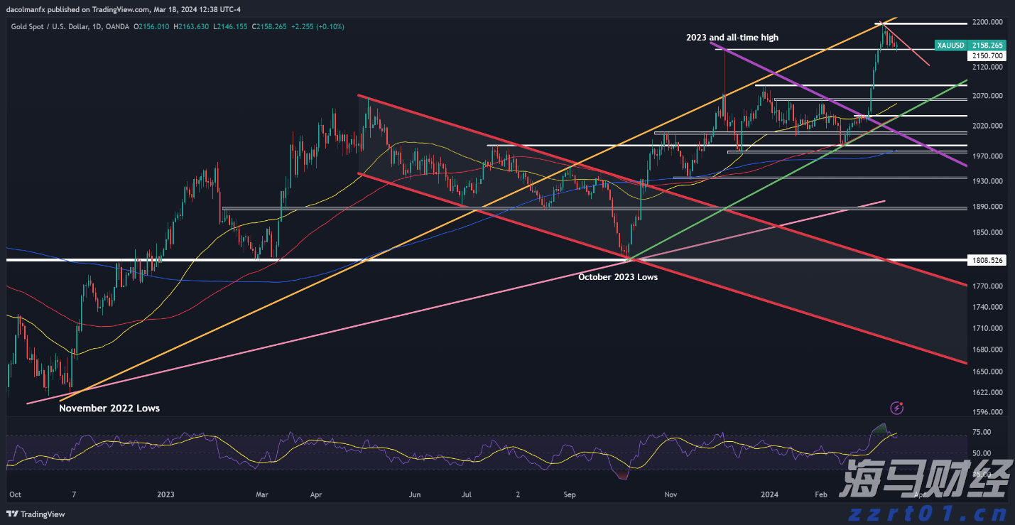 Trade Desk(TTD.US) Q2业绩发布后股价暴跌近40%,凯茜·伍德迅速增持超72.5万股
