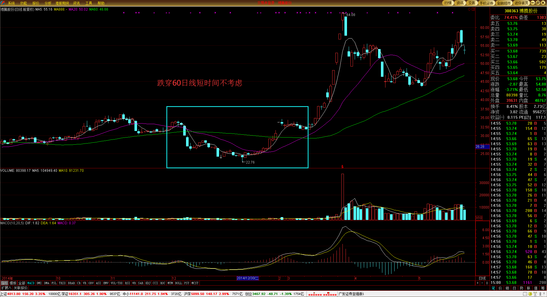 美股创新高之际市场转向防御 迎接牛市中的“回调插曲”