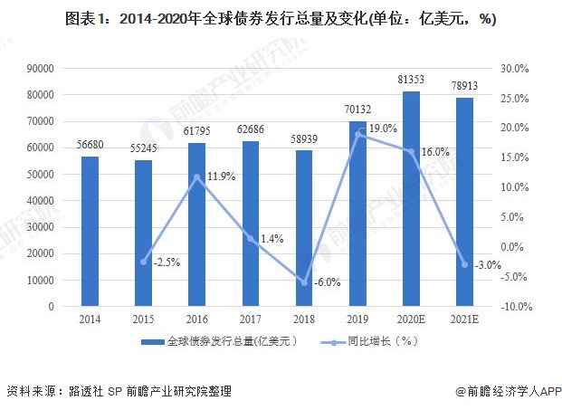 美元抛售交易减弱，机构调整新兴市场投资策略