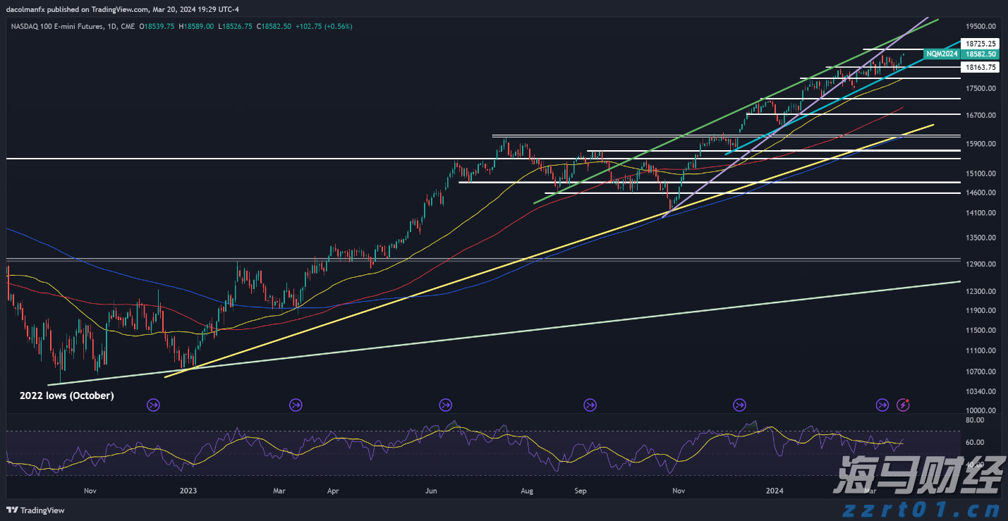 美股动态 | 苹果(AAPL.US)股价一度上涨超过2%，正在研发ChatGPT竞争者