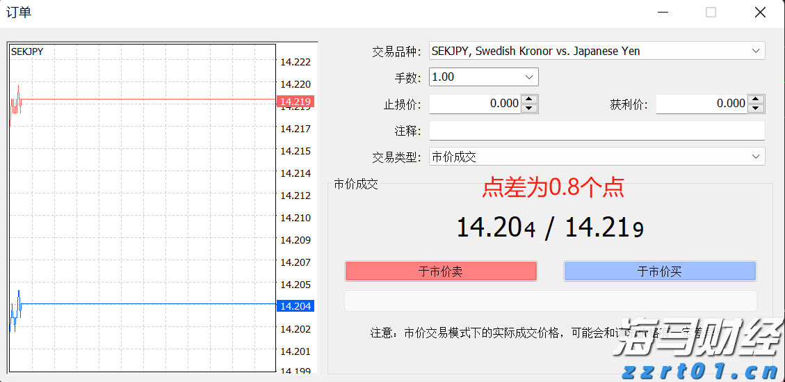 “科创”+金融的双向奔赴