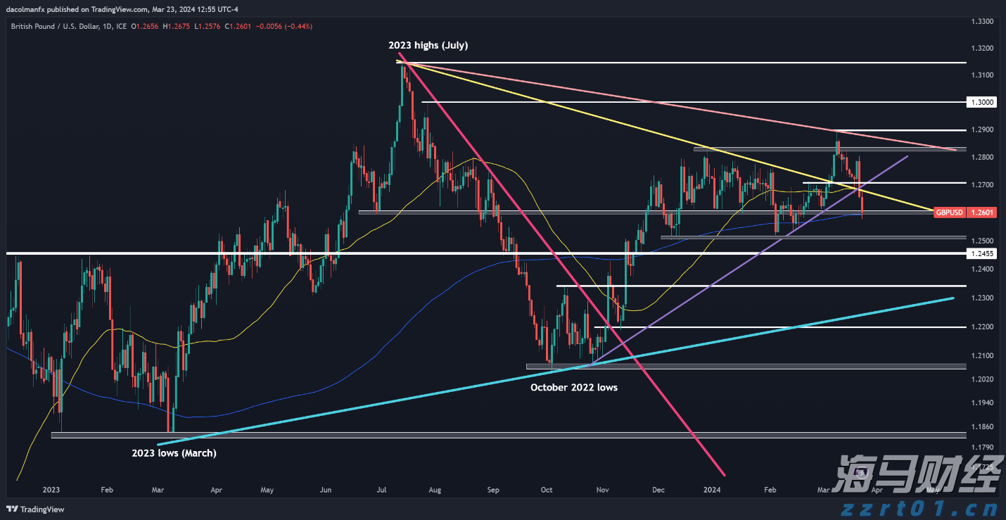 美元资产偏好松动 中国台湾投资者转向欧洲市场