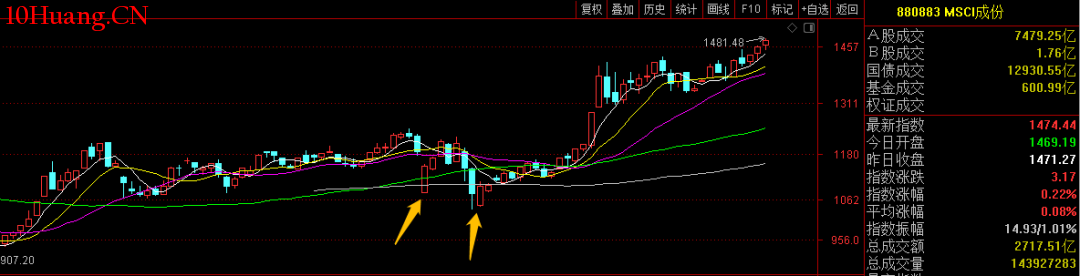 集邦咨询：2025年6月光伏行业项目总规模超过42GW