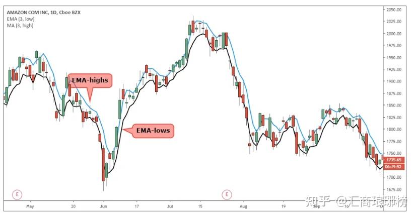 Canalys:2025年第二季度全球智能手机出货量微降至2.889亿部