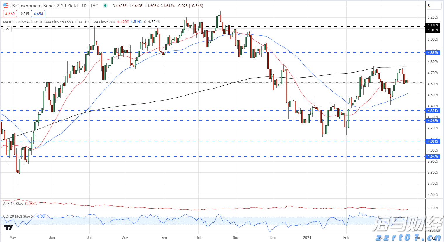 铂金价格大幅上涨60%！美中需求激增导致伦敦与苏黎世库存紧张
