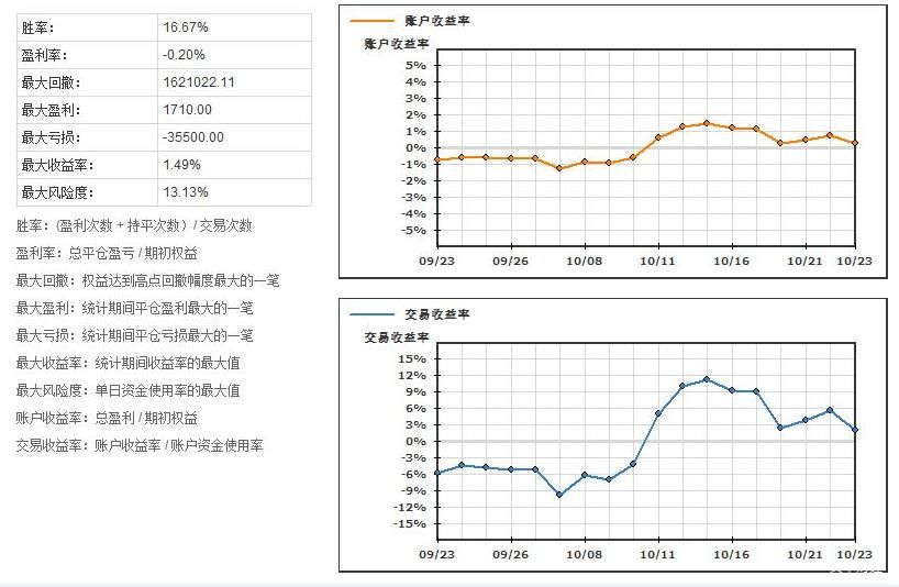 “秋冻”“贴秋膘”有讲究！专家回应秋季养生热门话题