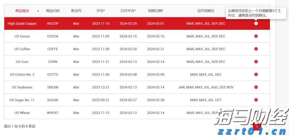 美银发出新警示：全球央行宽松与监管松弛致股市泡沫风险加剧