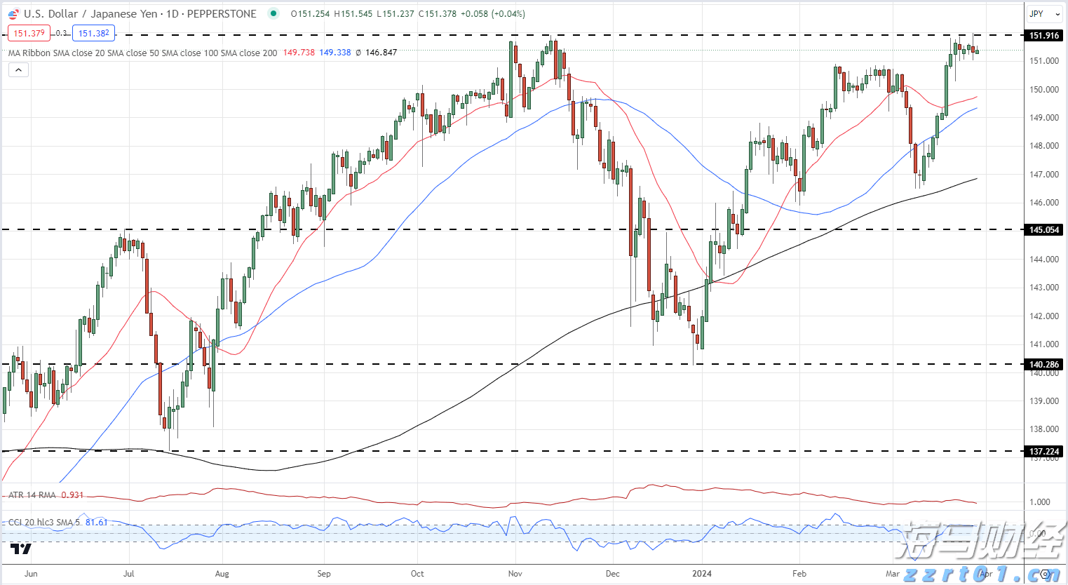 湛江钢铁零碳项目两大核心设备成功吊装就位