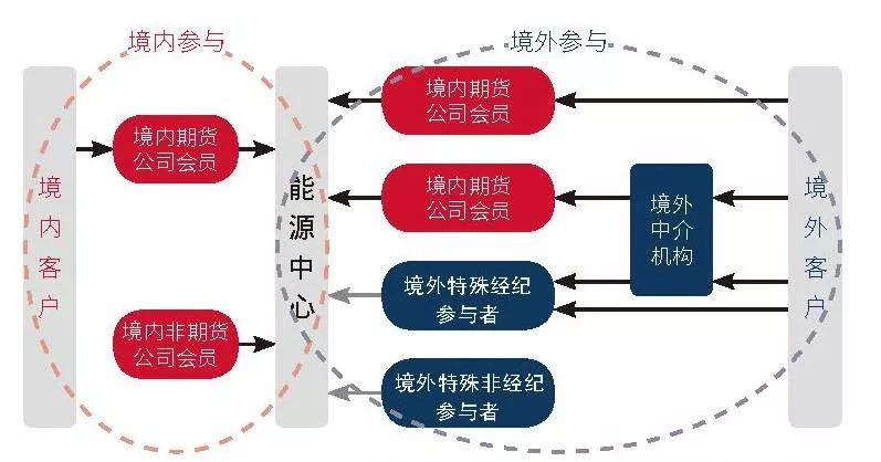 广州首家市内免税店将于8月26日开业