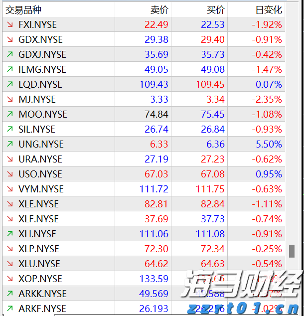 医养结合新型养老模式，这个开放日带你一键了解→