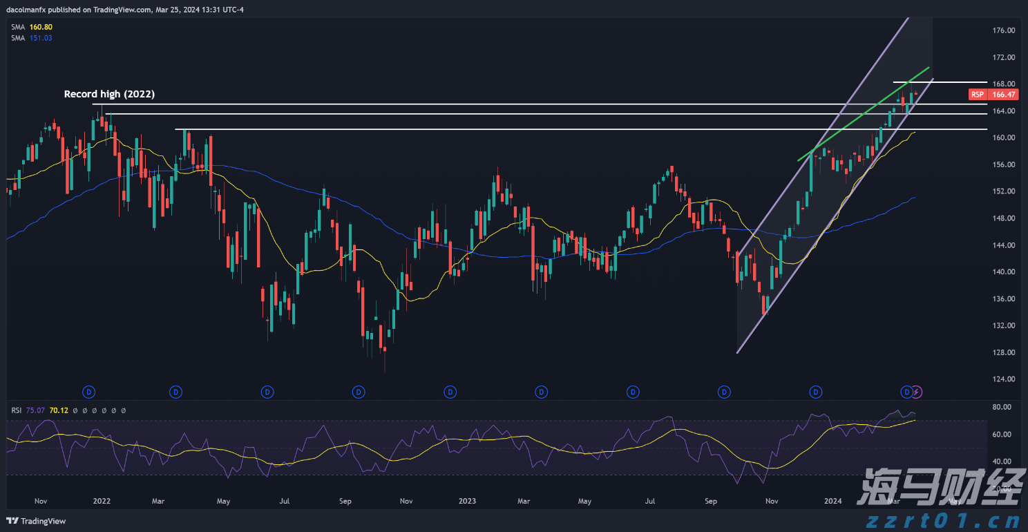 “木头姐”精准打新：豪购加密货币交易所Bullish(BLSH.US)250万股，上市首日暴涨84%
