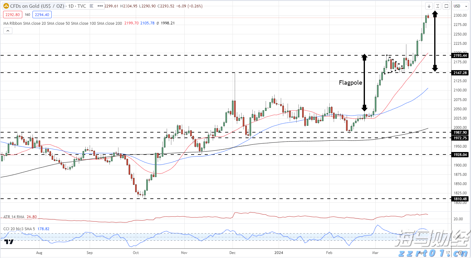 港北区：消费市场活跃 冲刺首季“开门红”