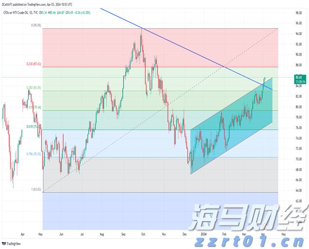 香港财库局许正宇：今年前7个月港股IPO集资总额约1270亿港元 同比升幅逾六倍