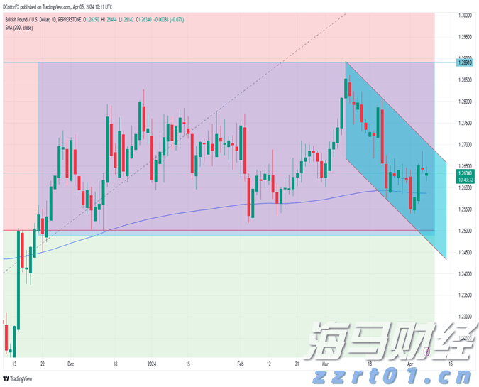 港交所(00388):“香港交易所联讯通“将于2026年推出 优化发行人通讯及提升市场透明