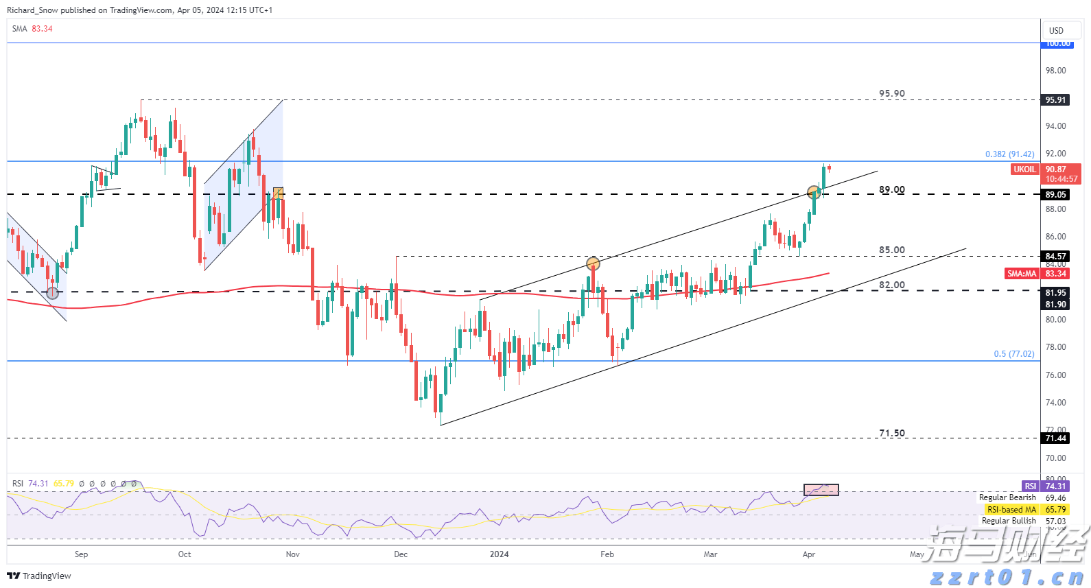 长征十号系列运载火箭圆满完成首次系留点火试验