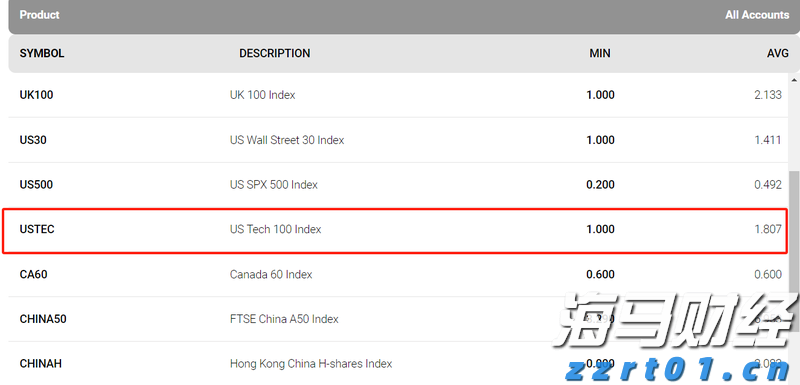 中国汽车流通协会:7月我国汽车消费指数为77.6 预计8月将继续回升