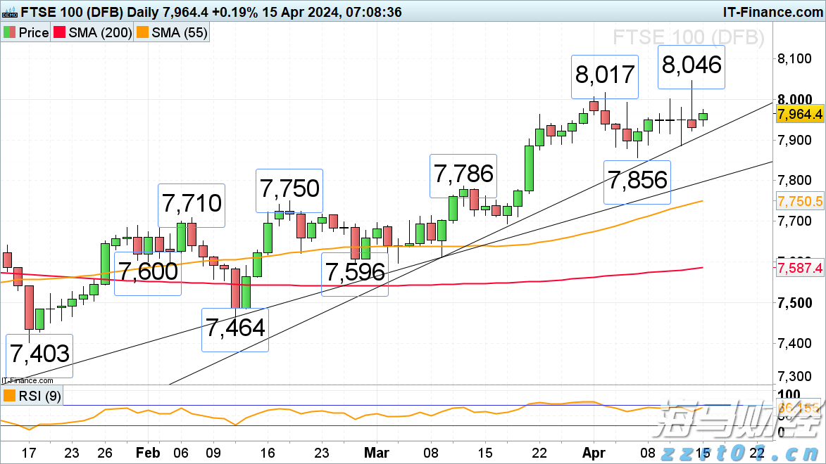 今天我市仍有高温伴雷雨!9日起雷雨较前期明显