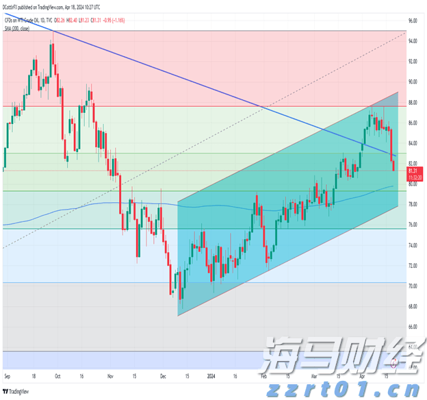 江西：93.74%！再次提升！