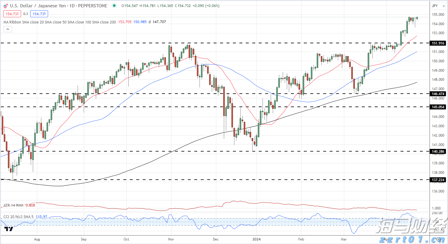 “草木藏古韵 染蛋绘端午”端午主题活动举行