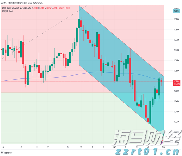 美银：美股固定利率优先股火热！投资策略解析