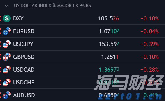 上海：打造稳定公平透明的营商环境