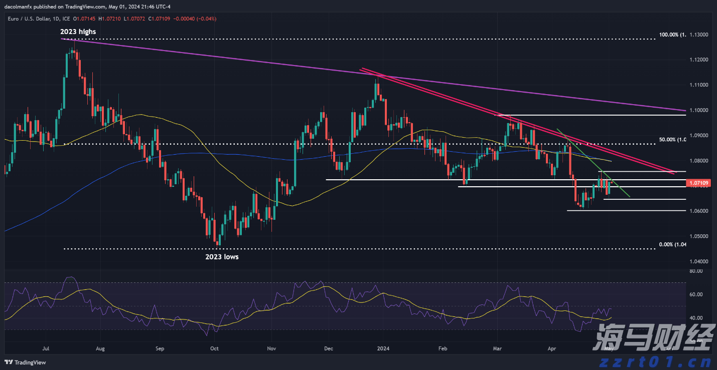 美股异动 | Q2业绩超预期 Rocket(RKT.US)涨超14%