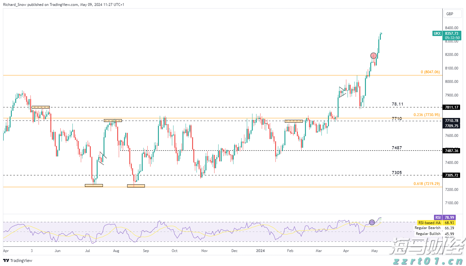 市领导到港北覃塘开展专项治理调研