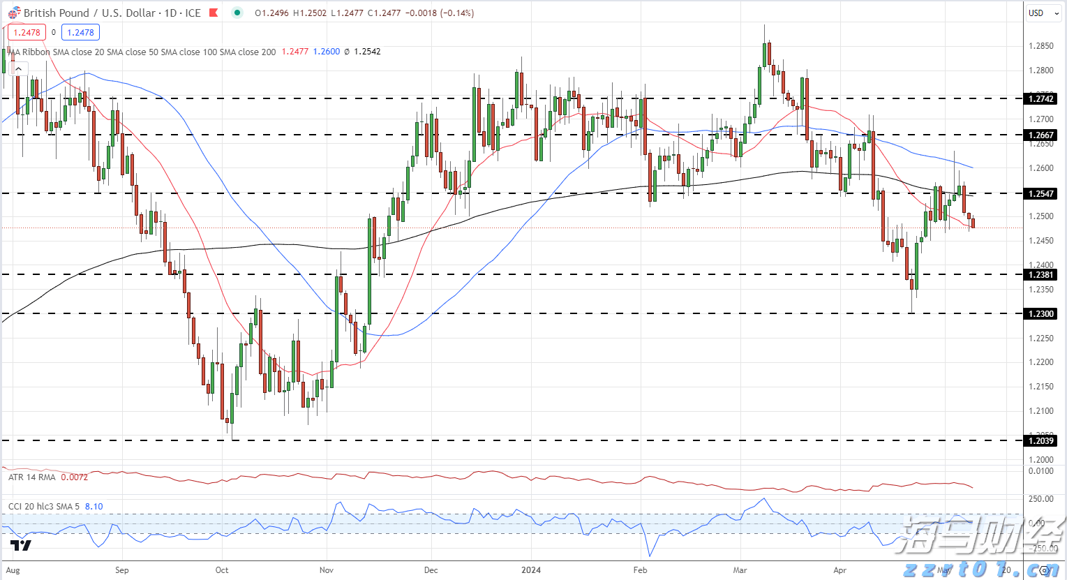 国泰海通证券：分析当前港股新消费的表现