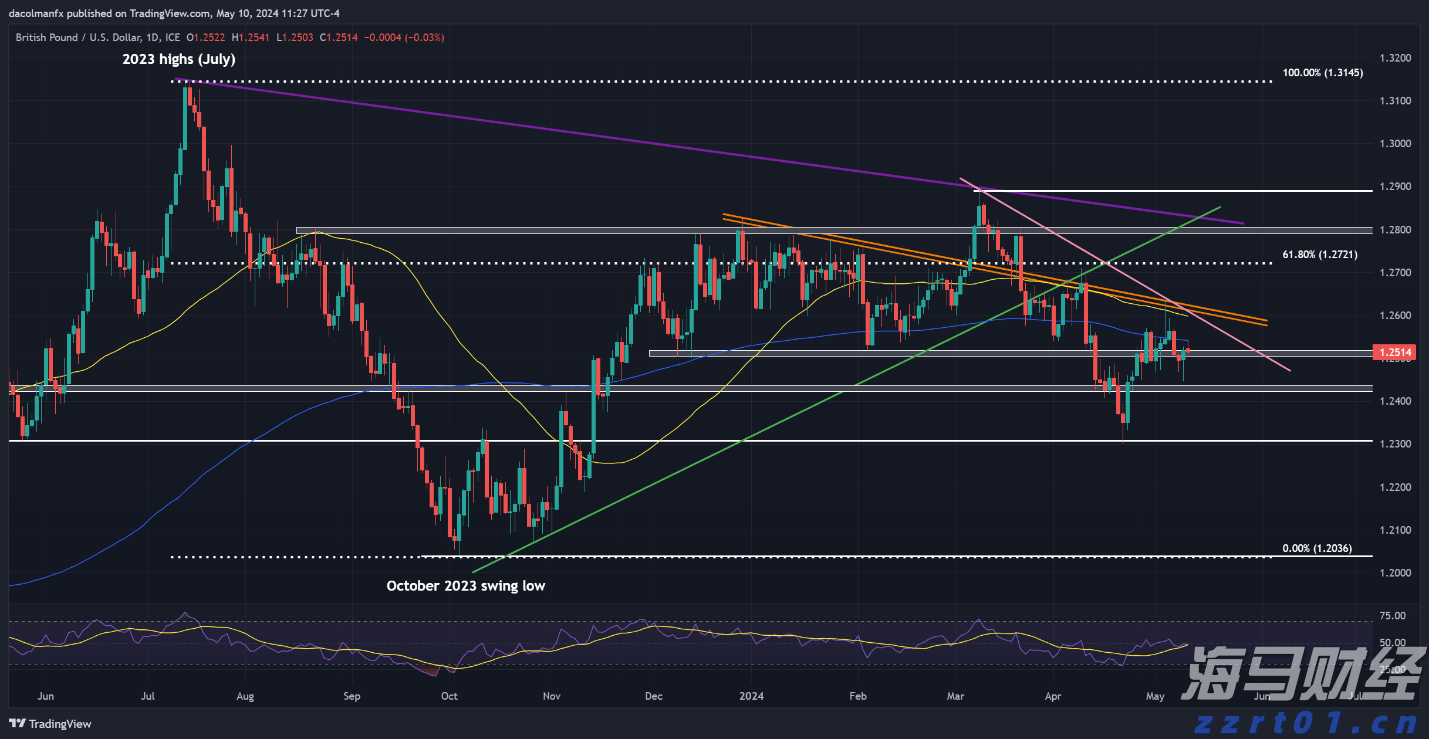 国盛证券：上半年钢铁行业盈利大幅增长 期待“反内卷”政策有效落地