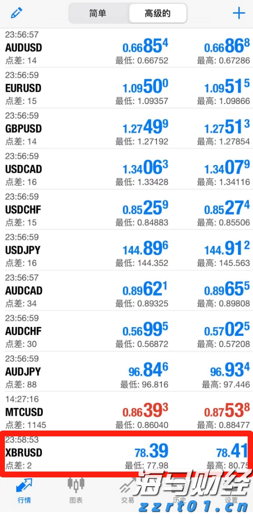 艾伯维(ABBV.US)业绩提升,2025年盈利预期上调
