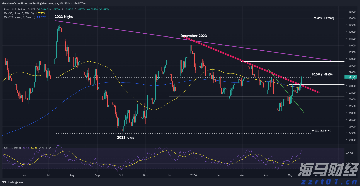 Bullish(BLSH.US) IPO引发机构抢购潮，开盘上涨超过176%