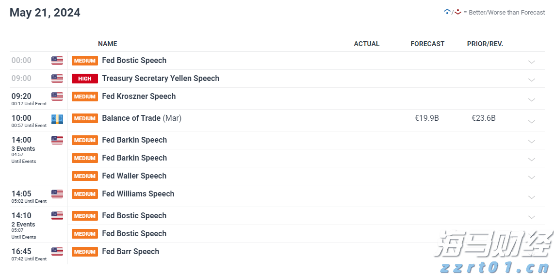 上海出台连锁食品经营许可便利化制度