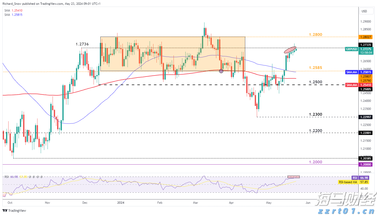 鲍威尔松口或降息 美联储麻烦仍未了