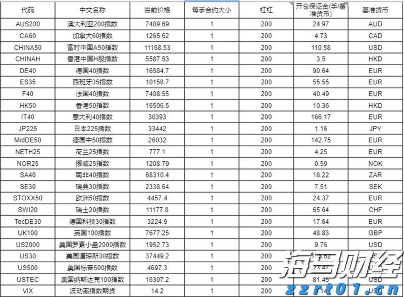 国家助学贷款怎么申请？