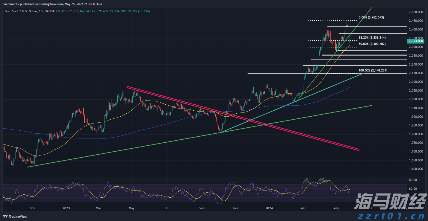 3.5%，前8个月我国货物贸易平稳增长