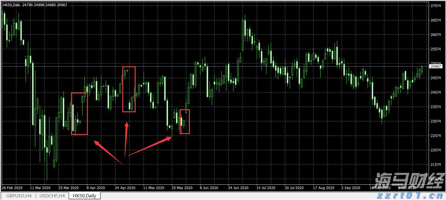 黄金市场将迎“拐点”!摩根大通：最大催化剂为“美国就业恶化引发美联储降息”