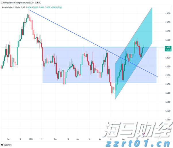 柳覃高速公路首片预制箱梁成功浇筑