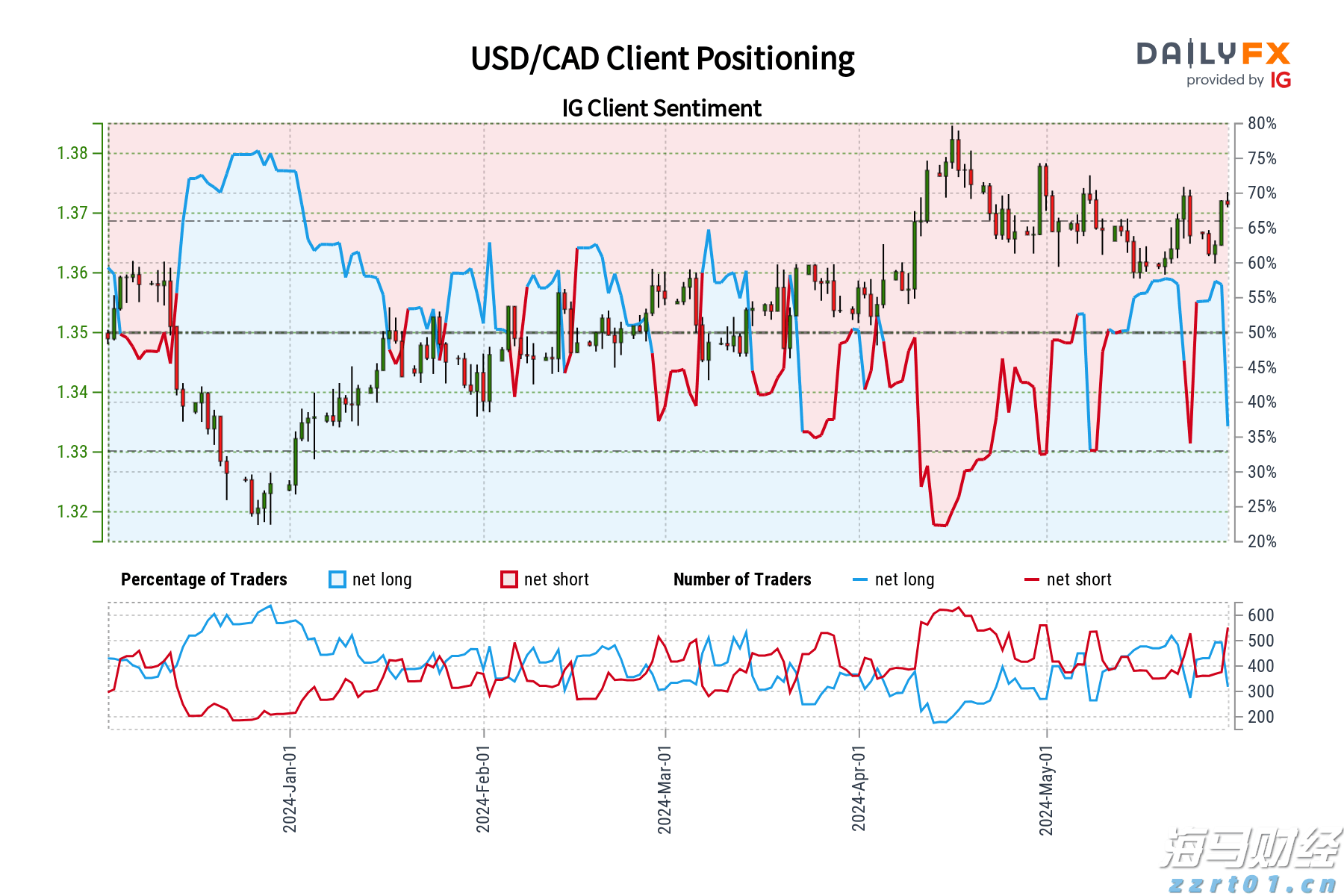 自然资源部针对广东海南启动海洋灾害应急响应