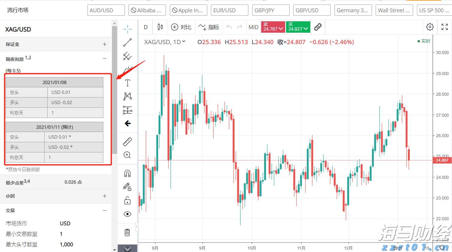 港股午评|恒生指数早盘上涨1.13%   CRO概念股表现强劲