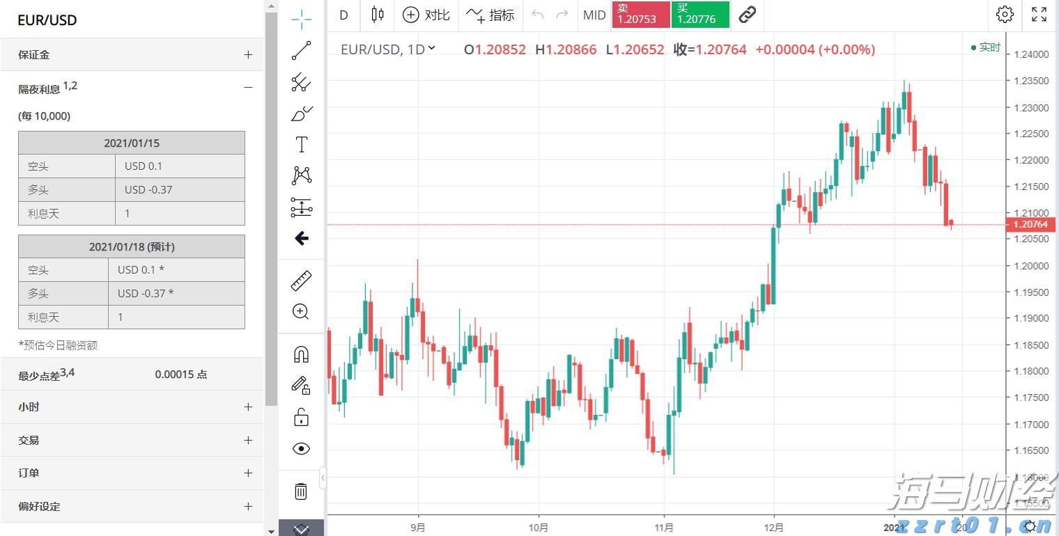 A股午评 | 三大指数走势分化 沪指半日涨0.52% 大金融板块、周期资源股扛大旗