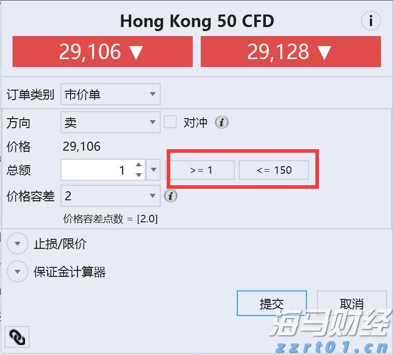 美国消费者信心连续两个月上升 但仍显低迷