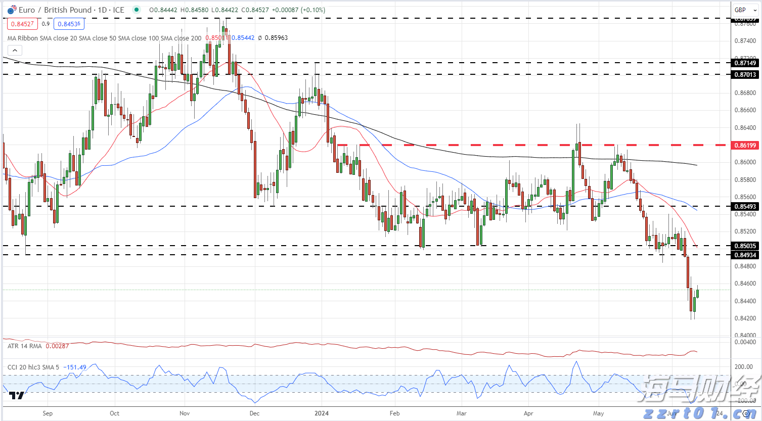 梅州启动防风防汛Ⅳ级应急响应