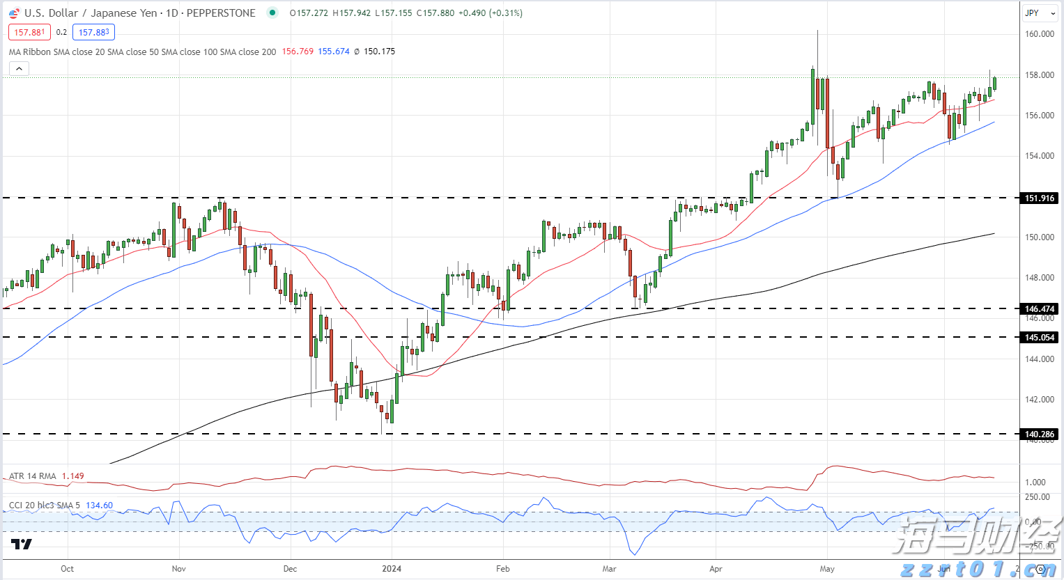 筑牢暑期交通安全防线