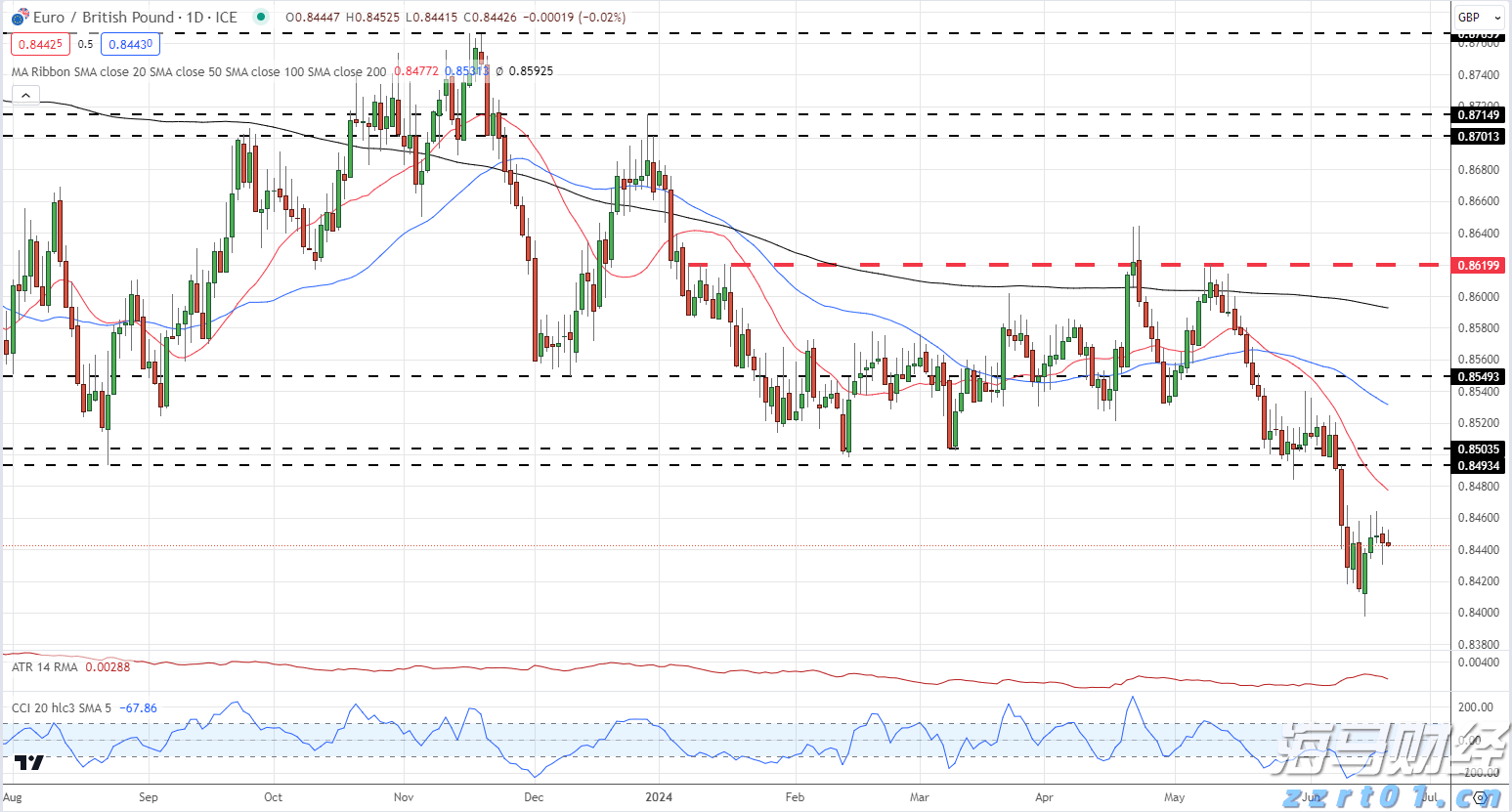 辽宁“千亿送贷”三年行动今年聚焦服务经营主体全生命周期