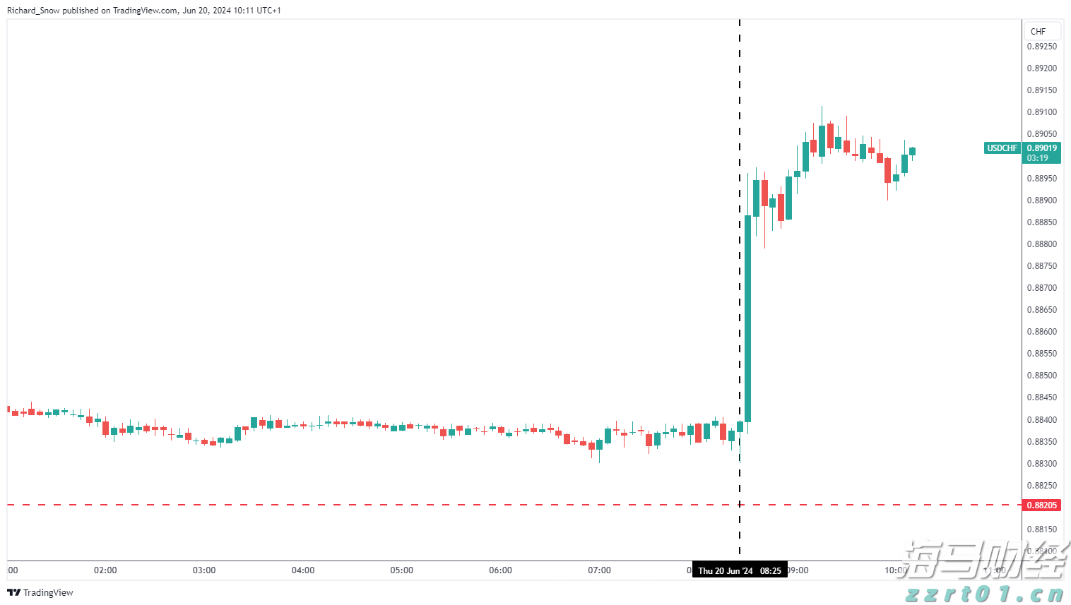 A股开盘速递 | A股走势分化！沪指盘中翻红 机器人、减速器概念延续强势