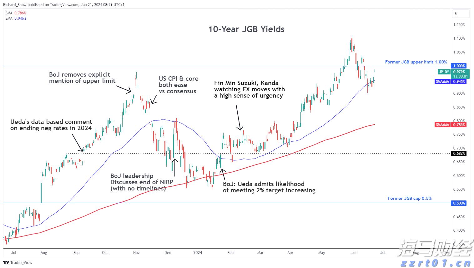 但斌二季度美股持仓更新：英伟达(NVDA.US)继续占据首位 并首次配置数字货币概念股