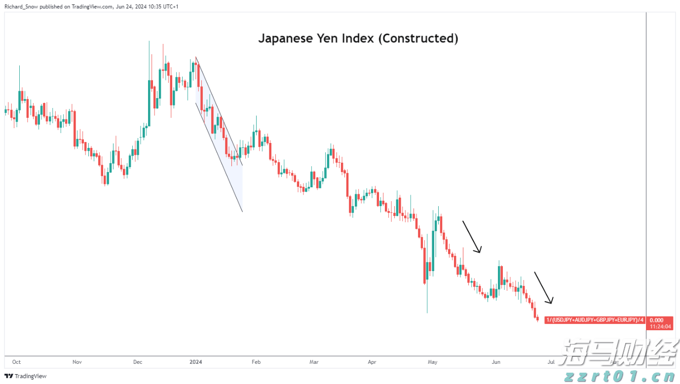 美国7月批发通胀回升可能性 消费者面临更大购买压力