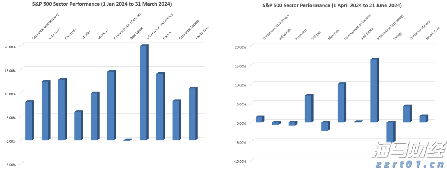 一季度我市种植业产值25.37亿元
